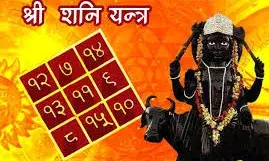 सभी संकटों से मिलेगी निजात सभी संकटों से मिलेगी निजात