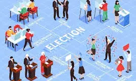 चुनाव प्रणाली को पारदर्शी, समावेशी एवं प्रभावी बनाने की दिशा में महत्वपूर्ण कदम