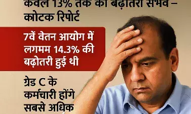 8वें वेतन आयोग से कर्मचारियों को झटका, केवल 13% तक की बढ़ोतरी संभव – कोटक रिपोर्ट