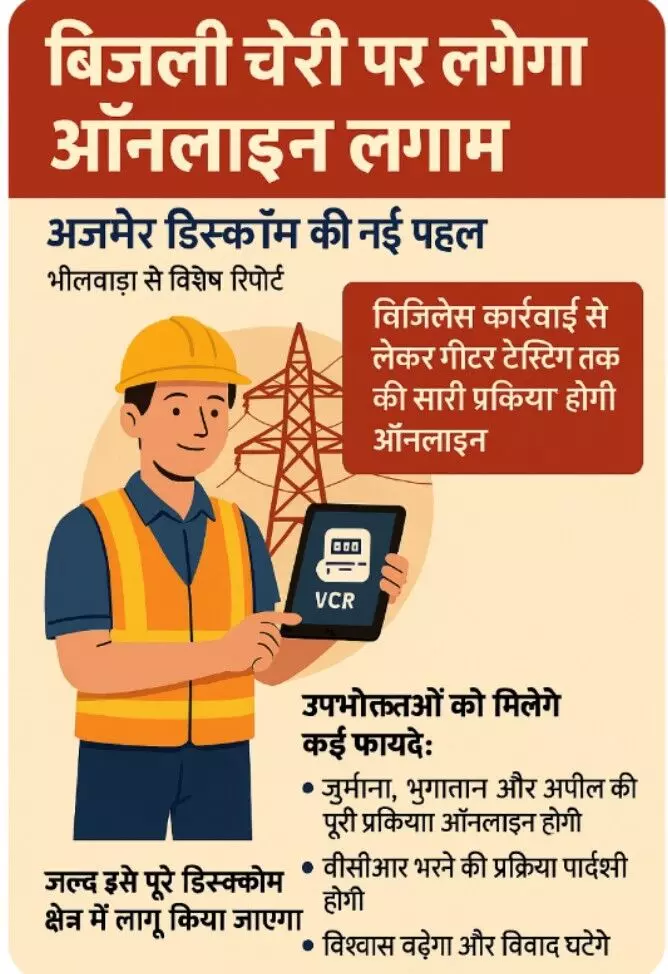 बिजली चोरी पर लगेगा ऑनलाइन लगाम: अजमेर डिस्कॉम की नई पहल,अब नहीं हो पाएगी सौदे! बिजली चोरी पर लगेगा ऑनलाइन लगाम: अजमेर डिस्कॉम की नई पहल,अब नहीं हो पाएगी सौदे!