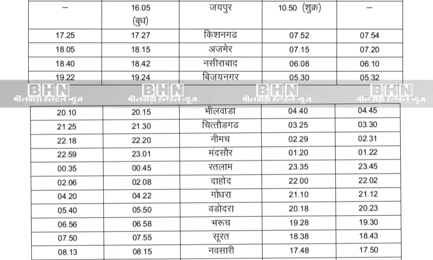 जयपुर-बान्द्रा टर्मिनस-जयपुर सुपरफास्ट साप्ताहिक स्पेशल रेलसेवा का भीलवाड़ा के रास्ते संचालन कल से