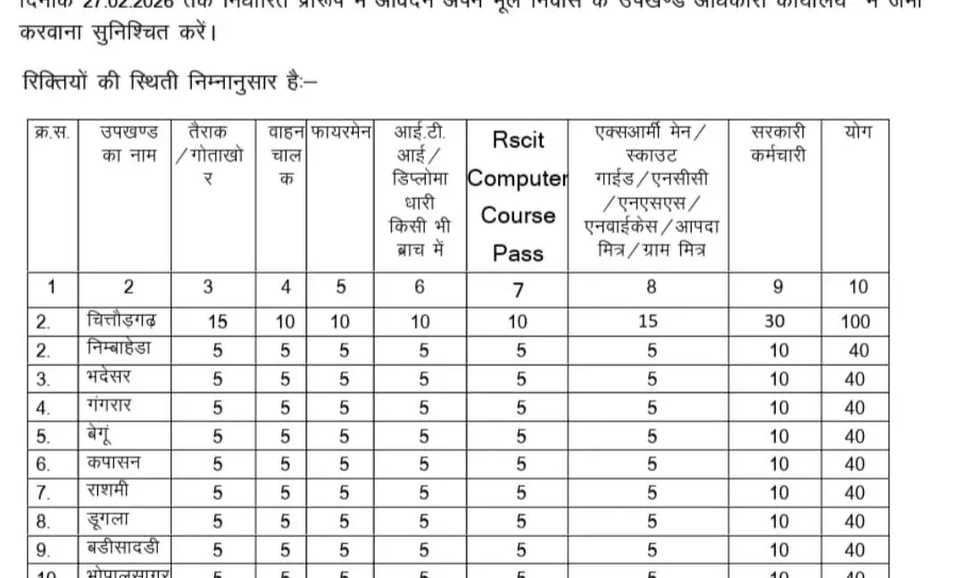 नागरिक सुरक्षा हेतु स्वयंसेवकों के नामांकन की प्रक्रिया प्रारम्भ नागरिक सुरक्षा हेतु स्वयंसेवकों के नामांकन की प्रक्रिया प्रारम्भ