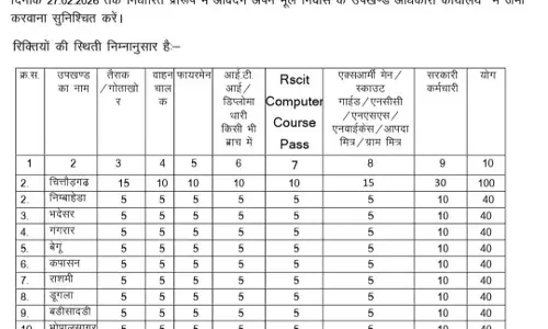 नागरिक सुरक्षा हेतु स्वयंसेवकों के नामांकन की प्रक्रिया प्रारम्भ