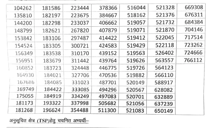 सीधी भर्ती पटवार प्रतियोगी परीक्षा-2025: जिले को मिले 99 नव चयनित पटवारी, 26 फरवरी को प्रशिक्षण केन्द्र पर करेंगे कार्यग्रहण सीधी भर्ती पटवार प्रतियोगी परीक्षा-2025: जिले को मिले 99 नव चयनित पटवारी, 26 फरवरी को प्रशिक्षण केन्द्र पर करेंगे कार्यग्रहण