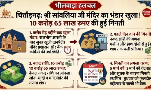 सांवलिया सेठ का खुला भंडार: पहले दिन हुई 10 करोड़ 65 लाख की गिनती, अब 5 मार्च को होगा अगला चरण