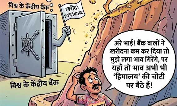 सोने की चमक पर ब्रेक या बड़ा तूफान आने से पहले की शांति? केंद्रीय बैंकों की खरीद 80% गिरी