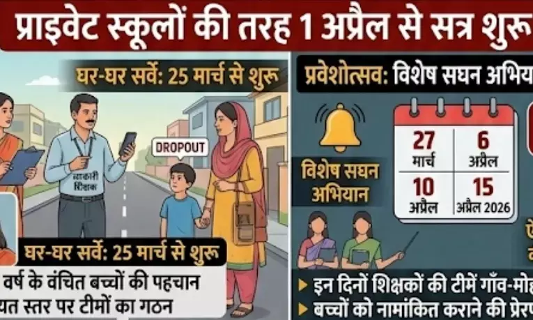 सरकारी स्कूलों में नामांकन बढ़ाने के लिए प्रवेशोत्सव सघन अभियान, 25 मार्च से घर-घर सर्वे
