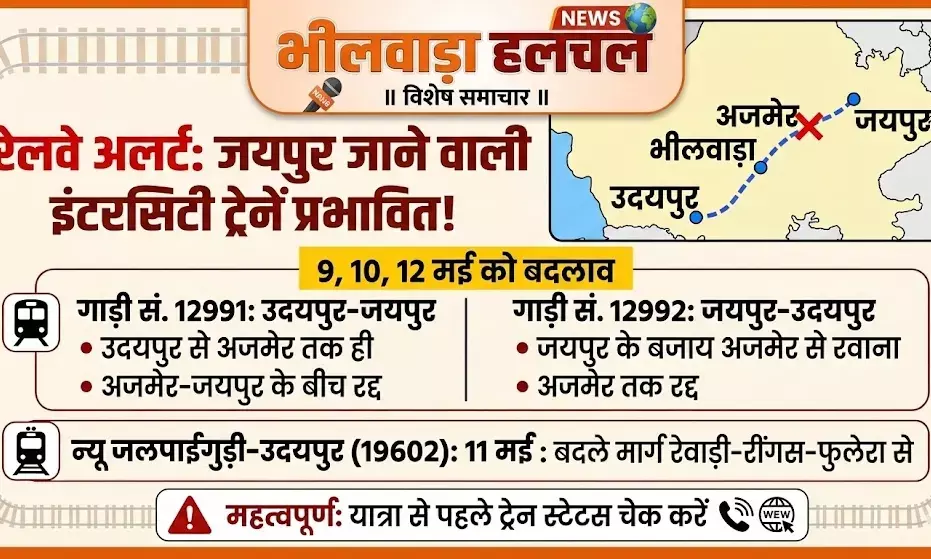 उदयपुर-भीलवाड़ा-जयपुर रेल मार्ग प्रभावित, इंटरसिटी समेत कई ट्रेनें आंशिक रद्द