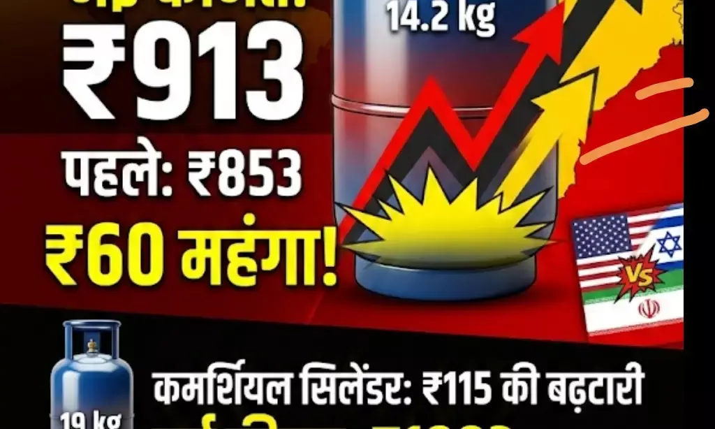 अंतरराष्ट्रीय तनाव के बीच आम जनता पर महंगाई की मार: घरेलू गैस सिलेंडर ₹60 और कमर्शियल ₹115 महंगा