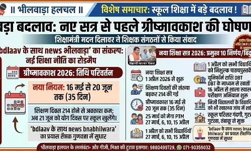 राजस्थान में इस बार कम मिलेंगी गर्मियों की छुट्टियां, शिक्षा विभाग ने जारी किया नया शेड्यूल