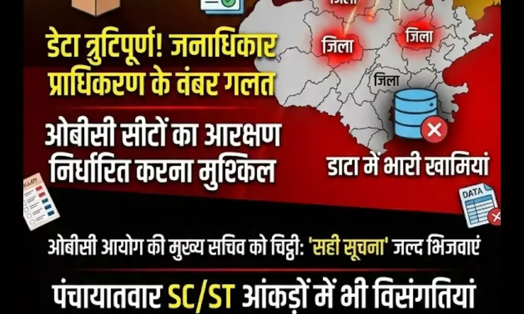 OBC आयोग की रिपोर्ट में फंसा पेंच: राजस्थान में पंचायत चुनाव समय पर होना मुश्किल, डेटा में मिली भारी खामियां