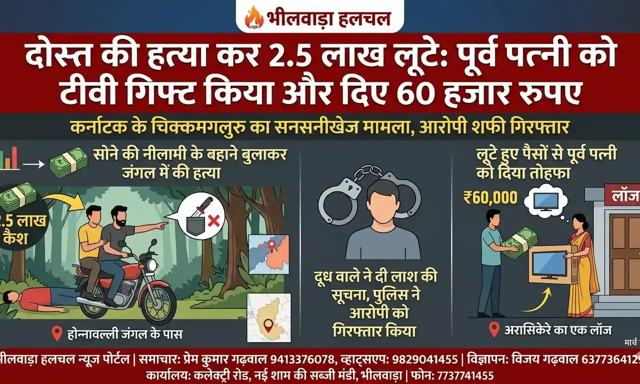 दोस्त की हत्या कर 2.5 लाख लूटे: पूर्व पत्नी को टीवी गिफ्ट किया और दिए 60 हजार रुपए