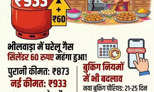 भीलवाड़ा में घरेलू गैस सिलेंडर 60 रुपए महंगा,बुकिंग भी अब 21बाद