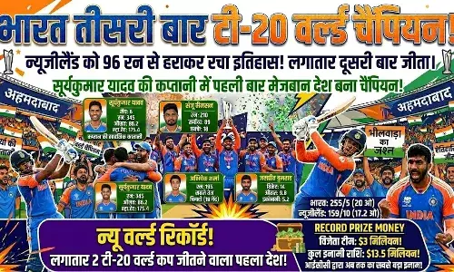 रिकॉर्ड 27.5 करोड़ की इनामी राशि पर किया कब्जा, भारत तीसरी बार टी-20 वर्ल्ड चैंपियन