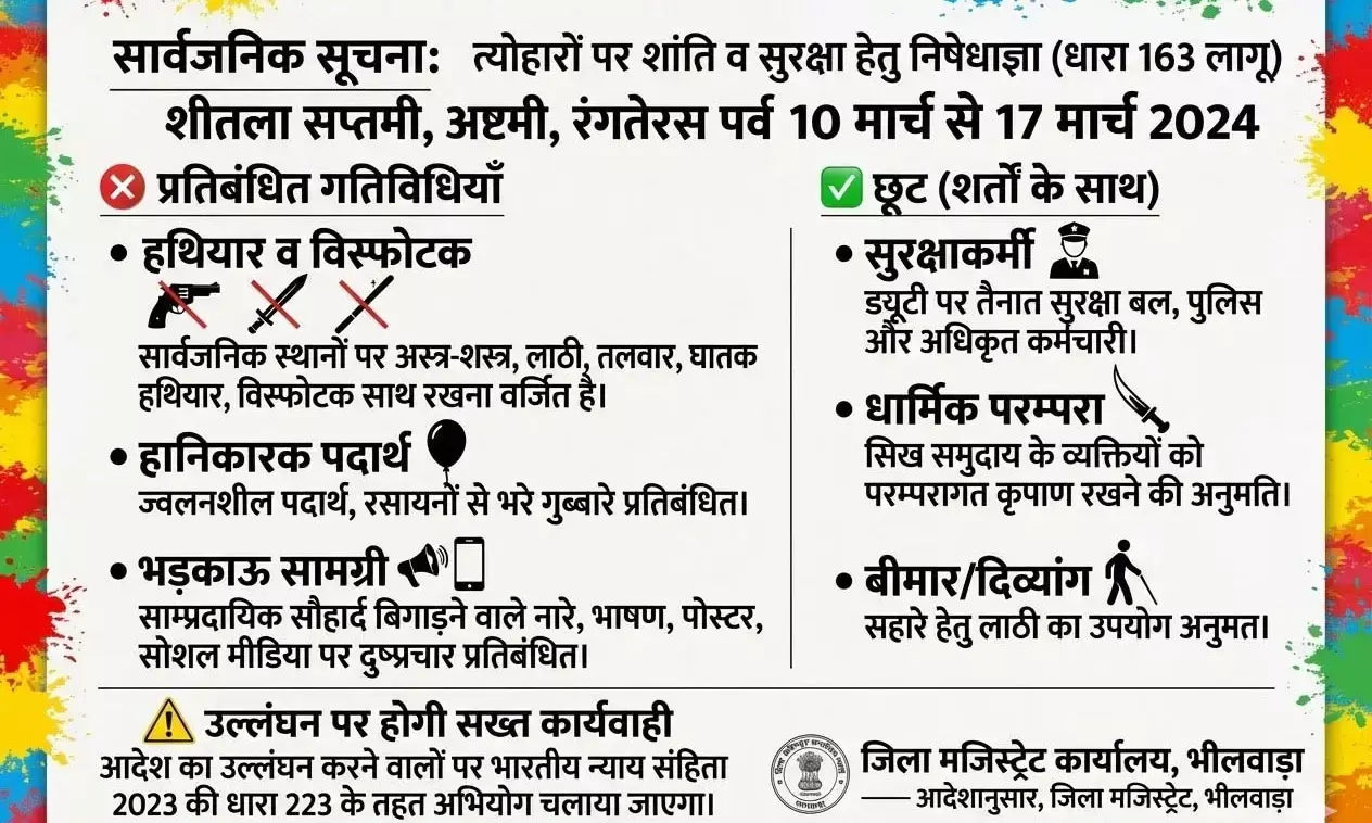 होली व शीतला सप्तमी पर शांति व्यवस्था हेतु धारा 163 लागू, जिला मजिस्ट्रेट ने जारी किए कड़े आदेश