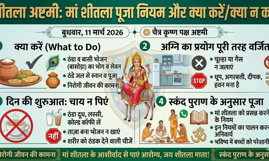 चूल्हा जलाना और चाय पीना वर्जित, मां शीतला की पूजा में रखें इन खास नियमों का ध्यान