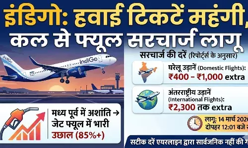 मध्य पूर्व में युद्ध का असर: इंडिगो ने लगाया फ्यूल सरचार्ज, हवाई सफर होगा महंगा मध्य पूर्व में युद्ध का असर: इंडिगो ने लगाया फ्यूल सरचार्ज, हवाई सफर होगा महंगा