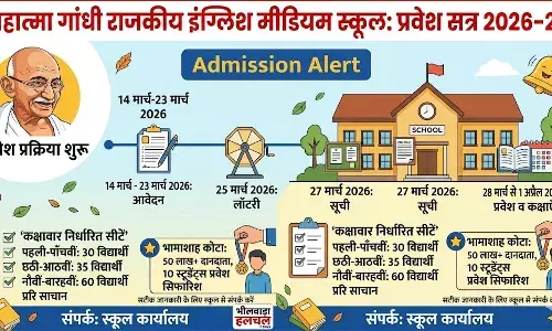 महात्मा गांधी इंग्लिश मीडियम स्कूलों में प्रवेश का बिगुल: 14 मार्च से शुरू होंगे आवेदन, जानें लॉटरी और कोटे का पूरा गणित महात्मा गांधी इंग्लिश मीडियम स्कूलों में प्रवेश का बिगुल: 14 मार्च से शुरू होंगे आवेदन, जानें लॉटरी और कोटे का पूरा गणित
