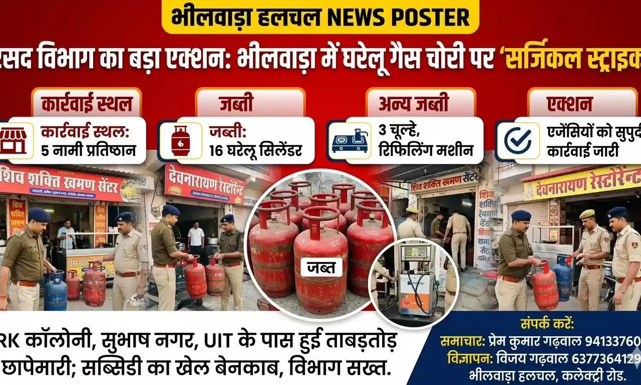 भीलवाड़ा के नामी रेस्टोरेंट्स में घरेलू गैस का उपयोग, 5 ठिकानों पर छापेमारी 16 सिलेंडर पकड़े , मचा हड़कंप
