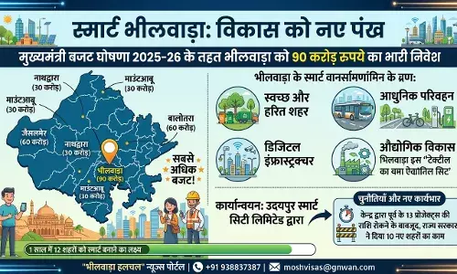 स्मार्ट सिटी प्रोजेक्ट: भीलवाड़ा के विकास को पंख, बजट में मिला 90 करोड़ का भारी निवेश स्मार्ट सिटी प्रोजेक्ट: भीलवाड़ा के विकास को पंख, बजट में मिला 90 करोड़ का भारी निवेश