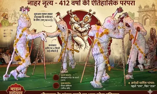 मांडल में वर्षों की ऐतिहासिक परंपरा का शंखनाद: भव्य मांडल महोत्सव में नाहर नृत्य मंगलवार को मांडल में वर्षों की ऐतिहासिक परंपरा का शंखनाद: भव्य मांडल महोत्सव में नाहर नृत्य मंगलवार को