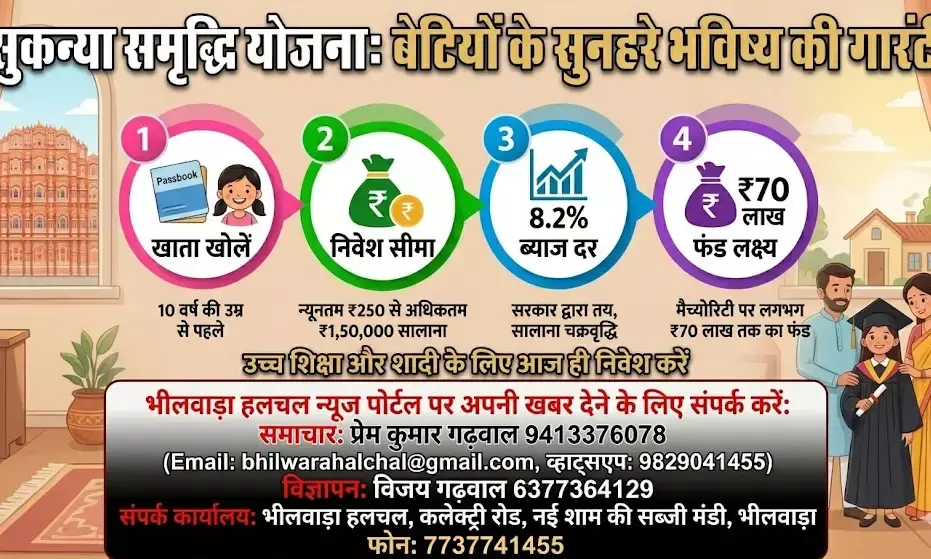 सुकन्या समृद्धि योजना: बेटियों के सुनहरे भविष्य की गारंटी, निवेश कर जुटा सकते हैं ₹70 लाख तक का फंड