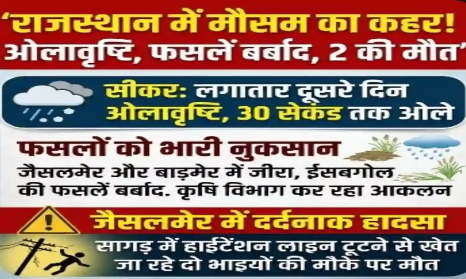 ओलावृष्टि से फसलों को नुकसान, करंट की चपेट में आने से दो भाइयों की मौत