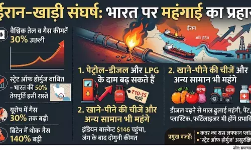 146 डॉलर पहुंचा क्रूड, पेट्रोल-डीजल ₹15 तक महंगे होने के आसार