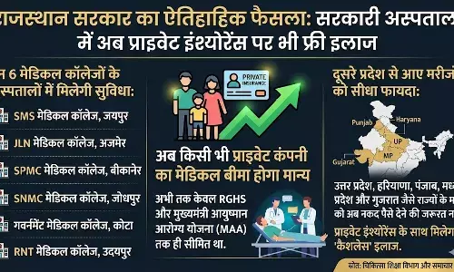 राजस्थान के सरकारी अस्पतालों में अब प्राइवेट इंश्योरेंस पर भी फ्री इलाज