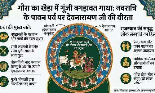 नवरात्रि के पावन पर्व पर देवनारायण जी की वीरता का लोक कलाकारों ने किया बखान नवरात्रि के पावन पर्व पर देवनारायण जी की वीरता का लोक कलाकारों ने किया बखान