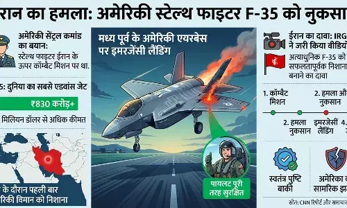 ईरान का बड़ा दावा: अमेरिकी स्टेल्थ फाइटर जेट F-35 को बनाया निशाना, एयरबेस पर हुई इमरजेंसी लैंडिंग ईरान का बड़ा दावा: अमेरिकी स्टेल्थ फाइटर जेट F-35 को बनाया निशाना, एयरबेस पर हुई इमरजेंसी लैंडिंग