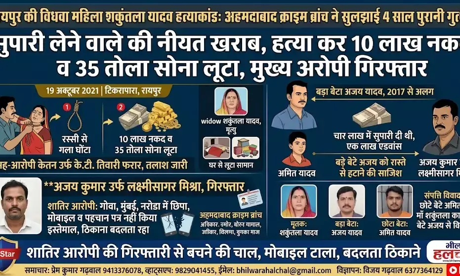 किलर ने माँ को ही निपटाया और लूट लिया घर, अहमदाबाद क्राइम ब्रांच का बड़ा खुलासा