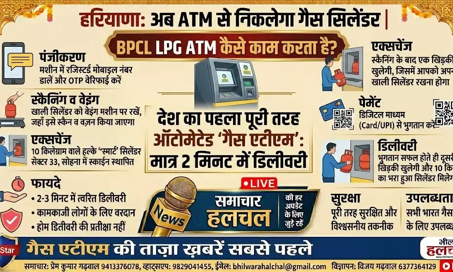 अब ATM से निकलेगा गैस सिलेंडर, BPCL ने शुरू की देश की पहली LPG वेंडिंग मशीन; मात्र 2 मिनट में मिलेगी डिलीवरी