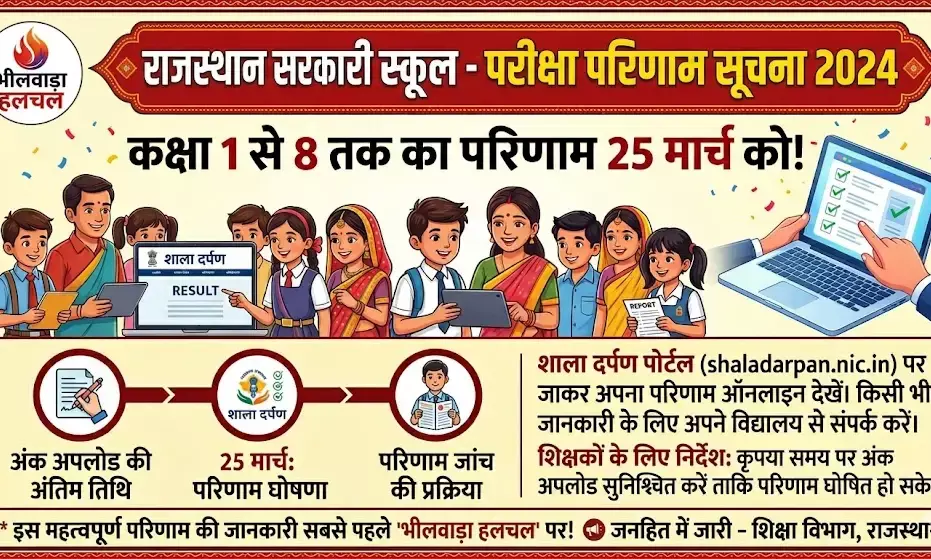 बड़ी तैयारी: 25 मार्च को आएगा कक्षा 1 से 8 का परिणाम,
