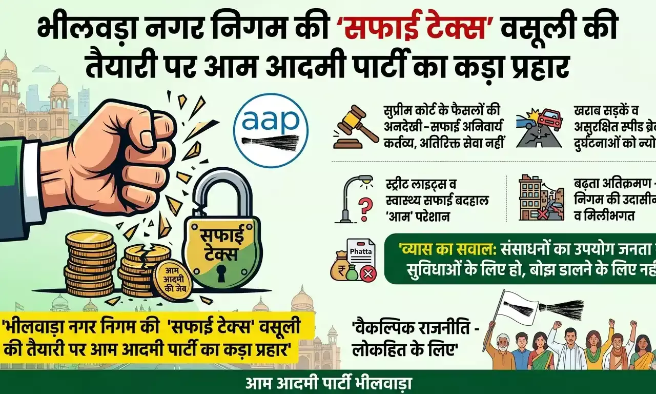 नगर निगम की सफाई टैक्स वसूली की तैयारी पर आप का कड़ा प्रहार