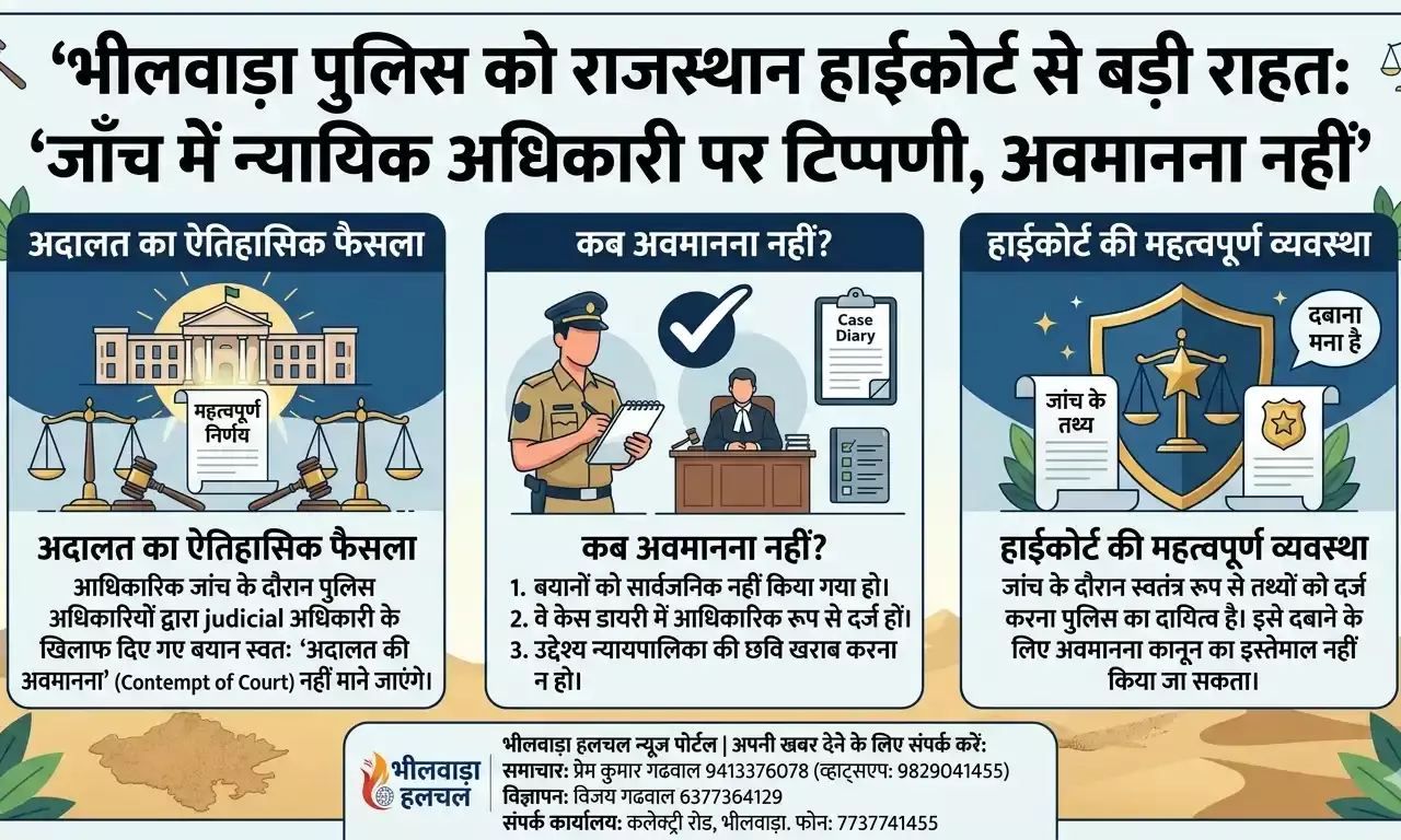 भीलवाड़ा पुलिस को राजस्थान हाईकोर्ट से बड़ी राहत: जांच में न्यायिक अधिकारी पर टिप्पणी अवमानना नहीं