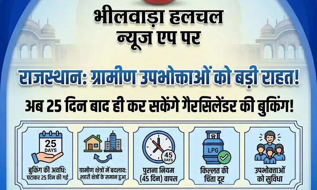 ग्रामीण उपभोक्ताओं को राहत, अब 25 दिन बाद ही बुक करा सकेंगे रसोई गैस सिलेंडर