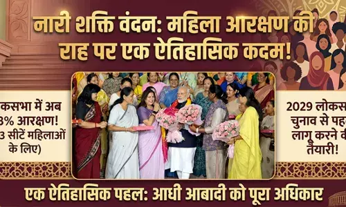 2029 चुनाव से पहले लागू होगा 33% महिला आरक्षण:लोकसभा सीटें बढ़कर 816 होंगी