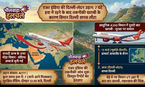 एअर इंडिया की दिल्ली-लंदन उड़ान में तकनीकी खराबी: 7 घंटे हवा में रहने के बाद विमान वापस दिल्ली लौटा एअर इंडिया की दिल्ली-लंदन उड़ान में तकनीकी खराबी: 7 घंटे हवा में रहने के बाद विमान वापस दिल्ली लौटा