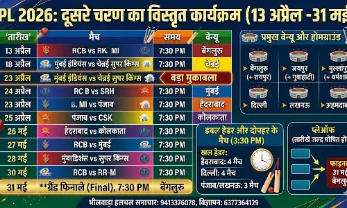 IPL 2026: दूसरे चरण का शेड्यूल जारी, बेंगलुरु में होगा फाइनल; रायपुर बना RCB का नया गढ़