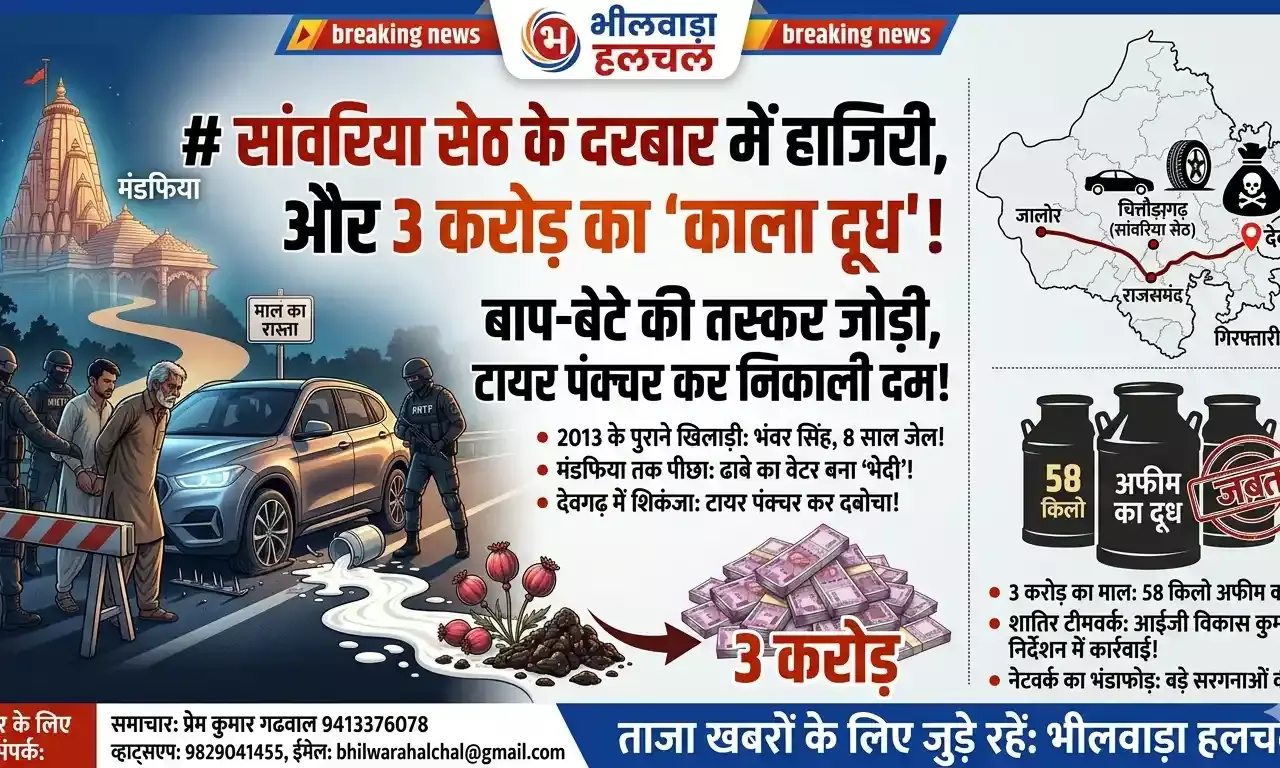 सांवरिया सेठ के दरबार में हाजिरी और 3 करोड़ का काला दूध: पिता-पुत्र तस्करों का एएनटीएफ ने टायर पंक्चर कर निकाला दम