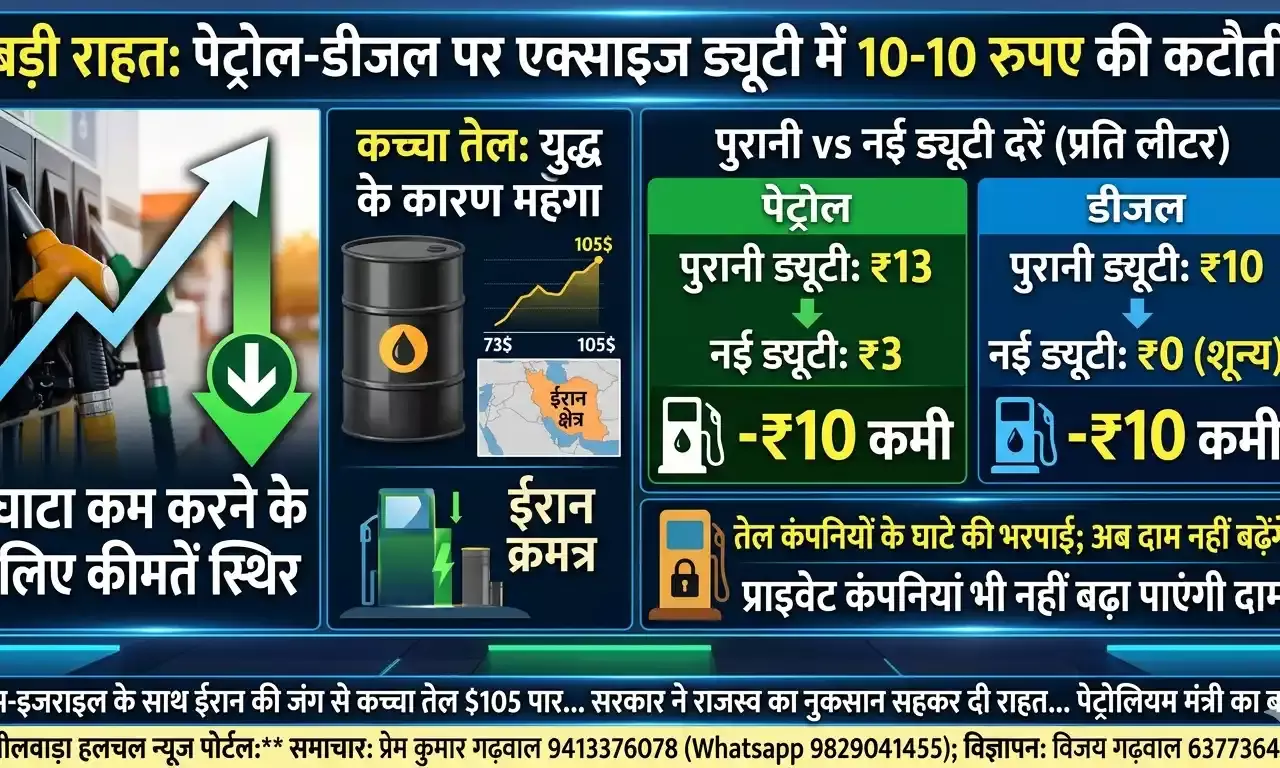 पेट्रोल-डीजल पर एक्साइज ड्यूटी में 10-10 रुपए की भारी कटौती, कीमतें स्थिर रखने की तैयारी