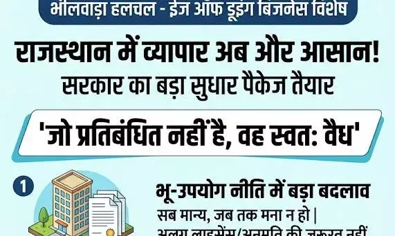 ईज ऑफ डूइंग बिजनेस के तहत बड़ा सुधार पैकेज तैयार, जो प्रतिबंधित नहीं, वह स्वतः वैध ईज ऑफ डूइंग बिजनेस के तहत बड़ा सुधार पैकेज तैयार, जो प्रतिबंधित नहीं, वह स्वतः वैध