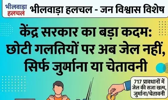 केंद्र सरकार का बड़ा कदम: लोकसभा में जन विश्वास विधेयक पेश, छोटी गलतियों पर अब जेल नहीं, सिर्फ लगेगा जुर्माना