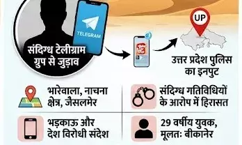 जैसलमेर से संदिग्ध युवक हिरासत में, देश विरोधी टेलीग्राम ग्रुप से जुड़े तार