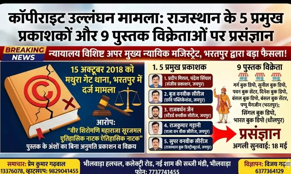 कॉपीराइट उल्लंघन मामला: राजस्थान के 5 प्रमुख प्रकाशकों और 9 पुस्तक विक्रेताओं पर प्रसंज्ञान