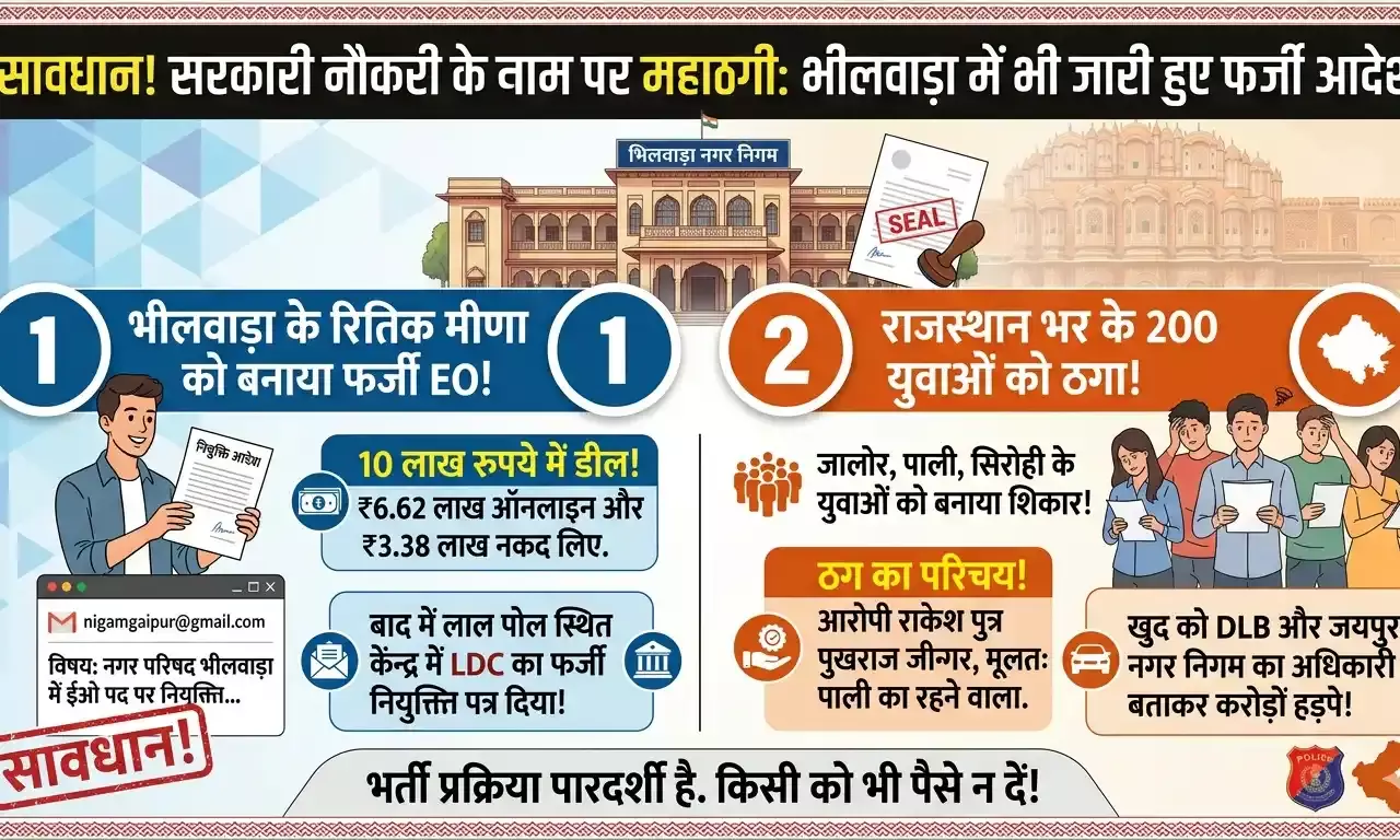 भीलवाड़ा में  फर्जी EO के आदेश जारी कर राजस्थान भर के 200 युवाओं  से करोड़ों की  ठगी