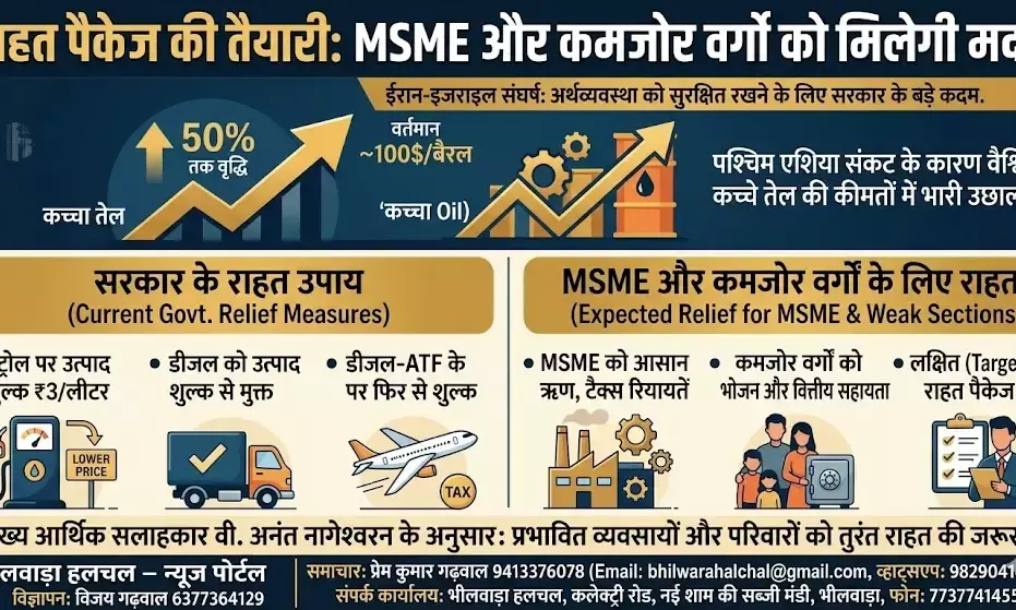 पश्चिम एशिया संकट का असर: MSME और कमजोर वर्गों को राहत पैकेज दे सकती है सरकार, कच्चे तेल की कीमतों में उछाल से निपटने की तैयारी