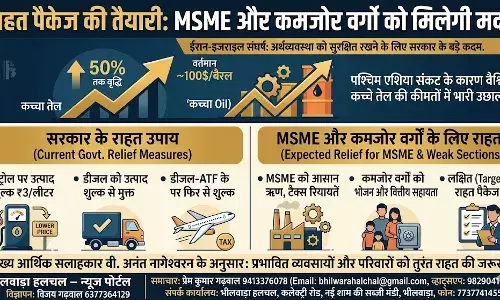 पश्चिम एशिया संकट का असर: MSME और कमजोर वर्गों को राहत पैकेज दे सकती है सरकार, कच्चे तेल की कीमतों में उछाल से निपटने की तैयारी पश्चिम एशिया संकट का असर: MSME और कमजोर वर्गों को राहत पैकेज दे सकती है सरकार, कच्चे तेल की कीमतों में उछाल से निपटने की तैयारी