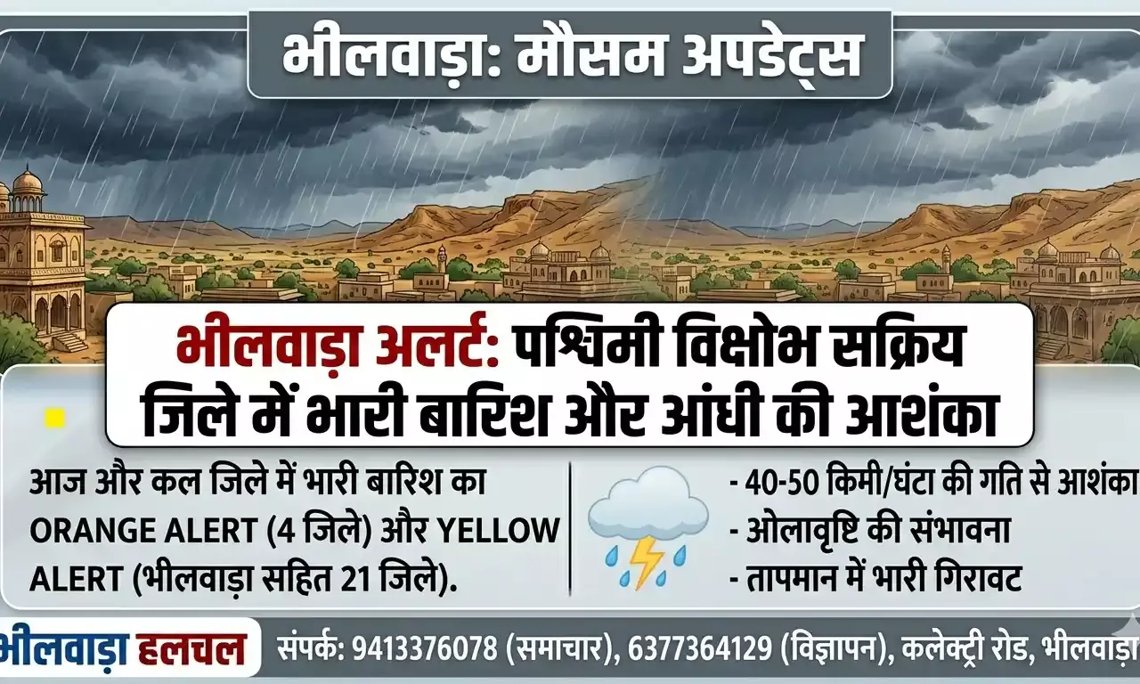 राजस्थान में पश्चिमी विक्षोभ सक्रिय: भीलवाड़ा सहित 21 जिलों में बारिश का येलो अलर्ट